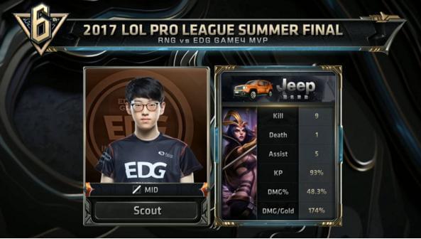 程与责任边 程与责任边